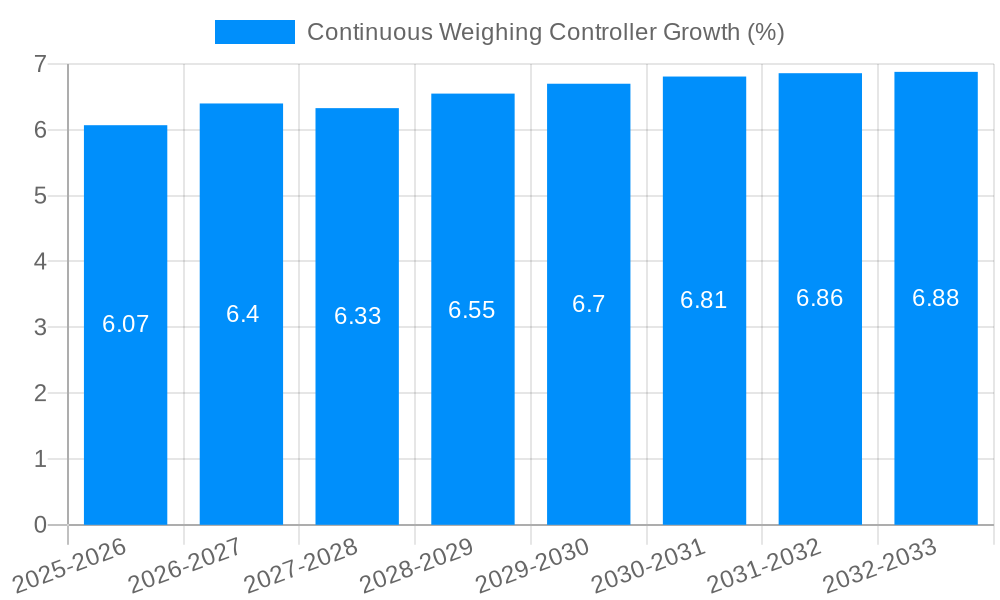 Continuous Weighing Controller Growth