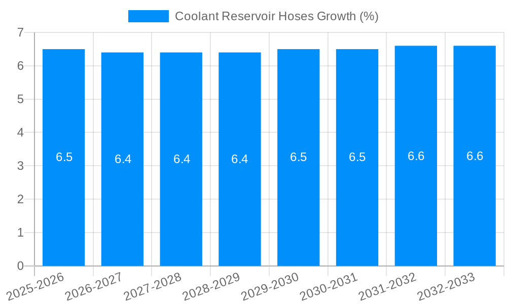Coolant Reservoir Hoses Growth
