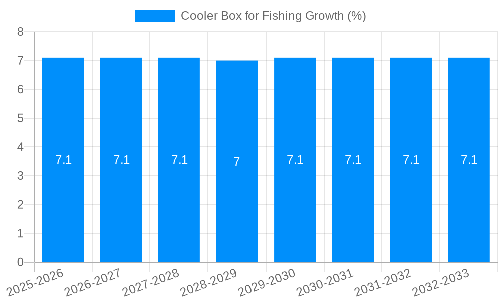Cooler Box for Fishing Growth