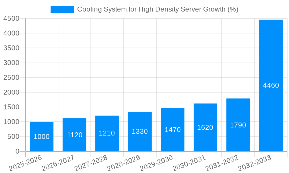 Cooling System for High Density Server Growth