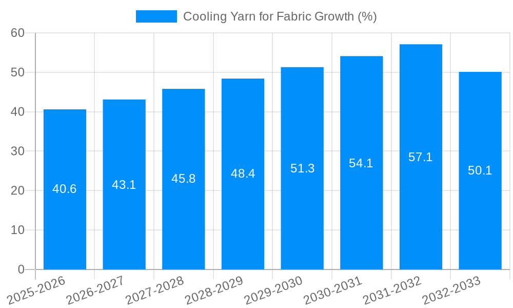 Cooling Yarn for Fabric Growth