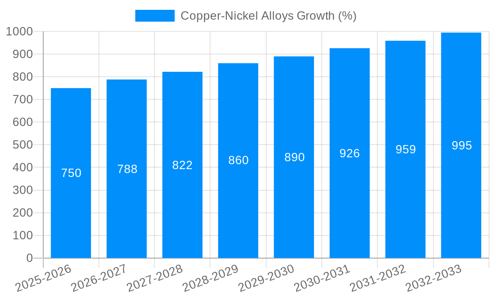 Copper-Nickel Alloys Growth