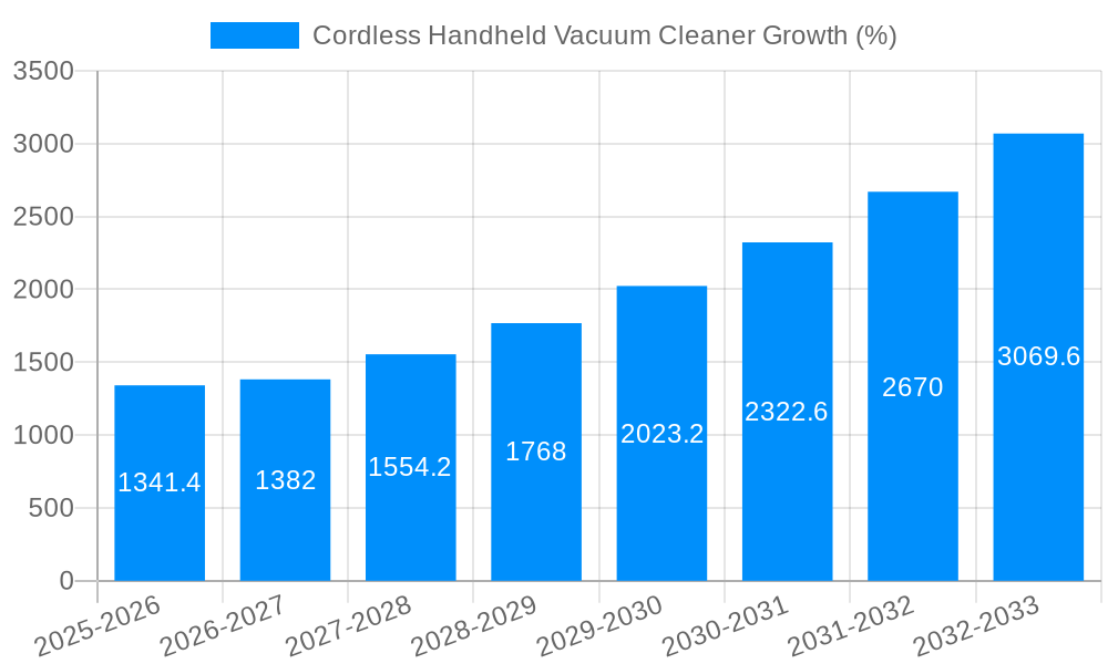 Cordless Handheld Vacuum Cleaner Growth