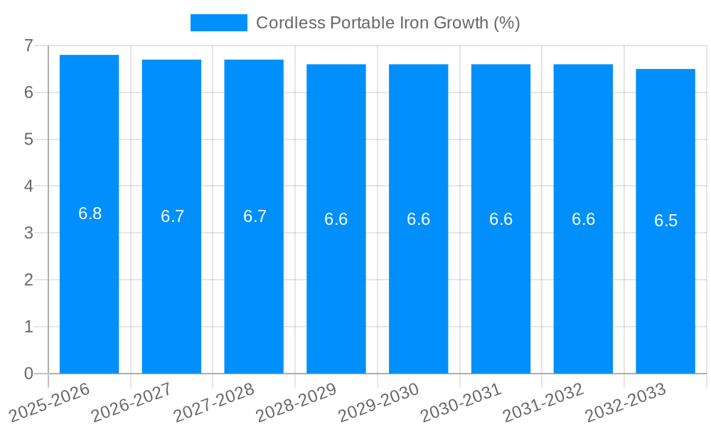 Cordless Portable Iron Growth