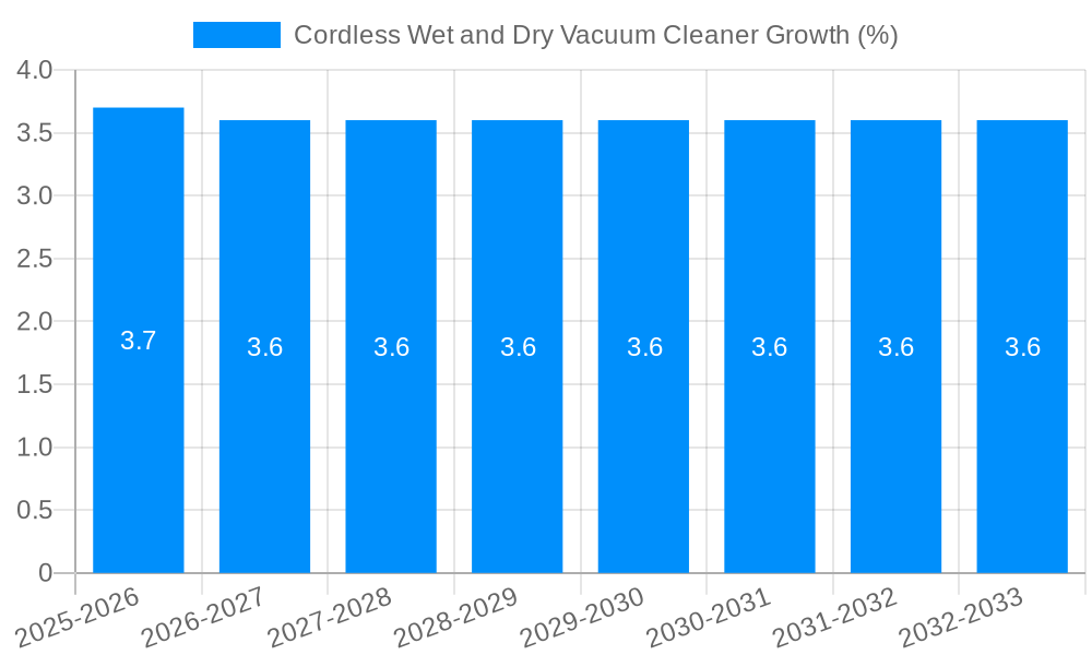 Cordless Wet and Dry Vacuum Cleaner Growth