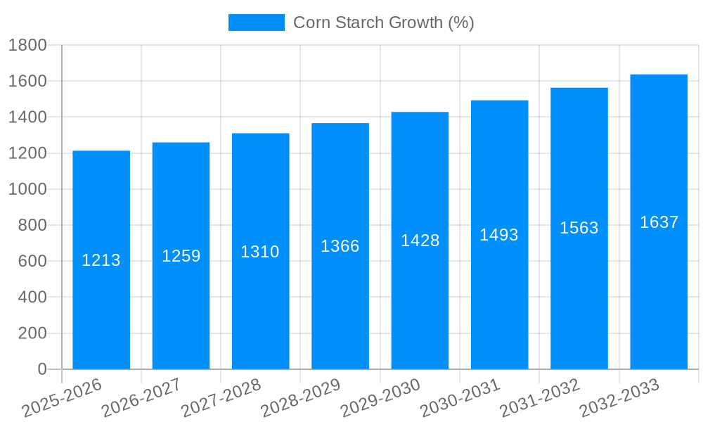 Corn Starch Growth