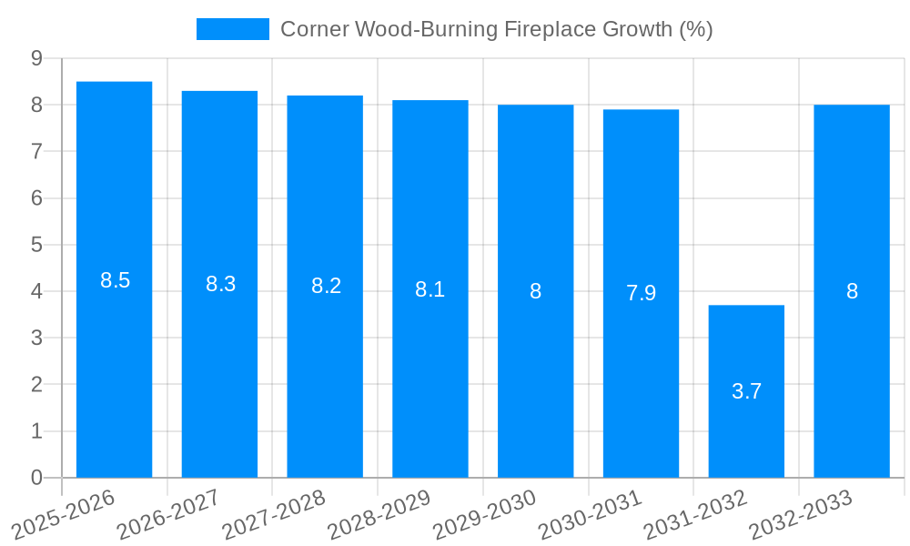 Corner Wood-Burning Fireplace Growth