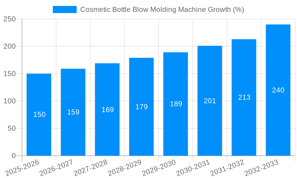 Cosmetic Bottle Blow Molding Machine Growth