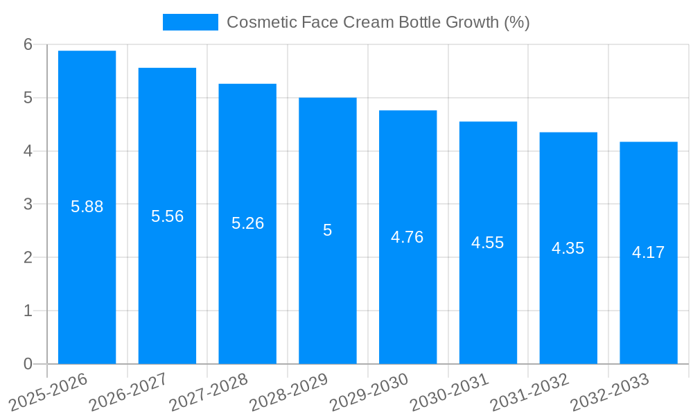 Cosmetic Face Cream Bottle Growth