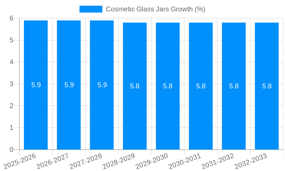 Cosmetic Glass Jars Growth