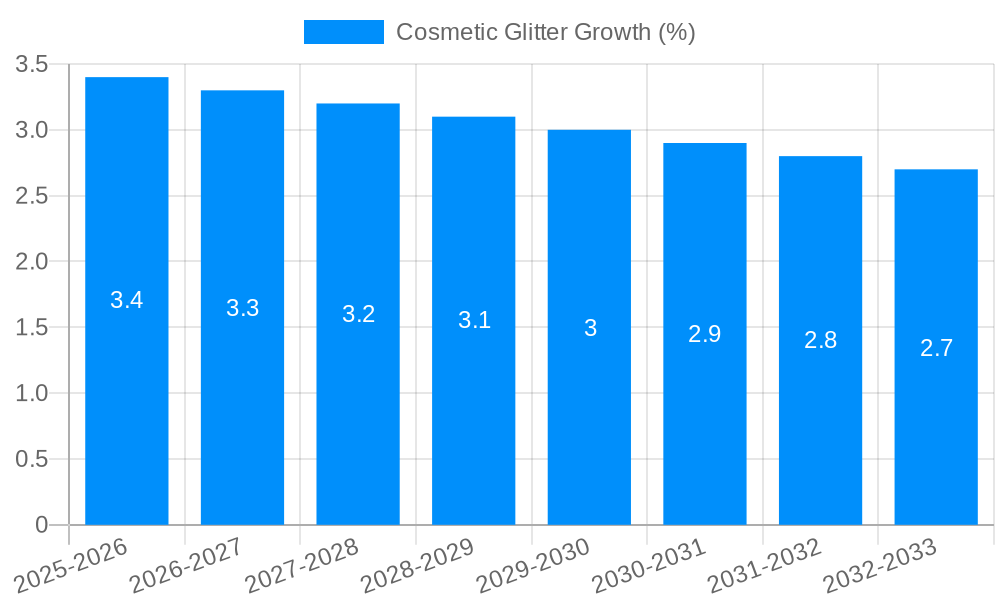Cosmetic Glitter Growth