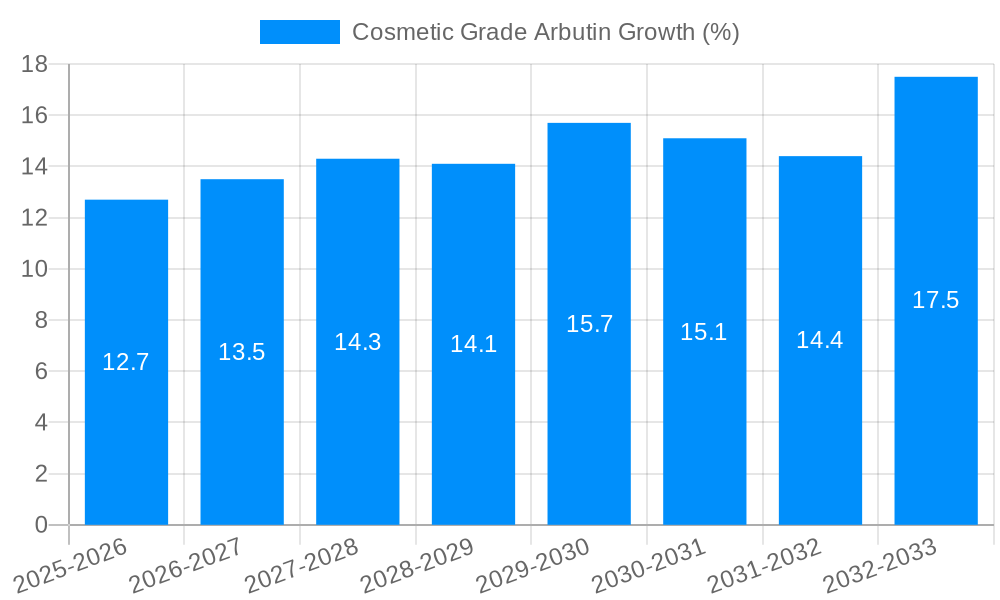 Cosmetic Grade Arbutin Growth