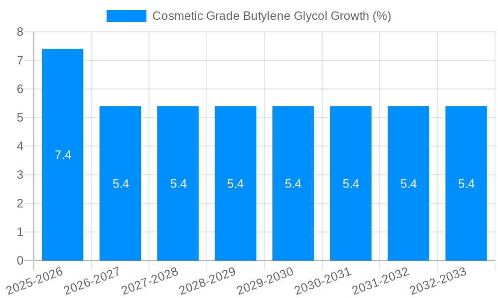 Cosmetic Grade Butylene Glycol Growth