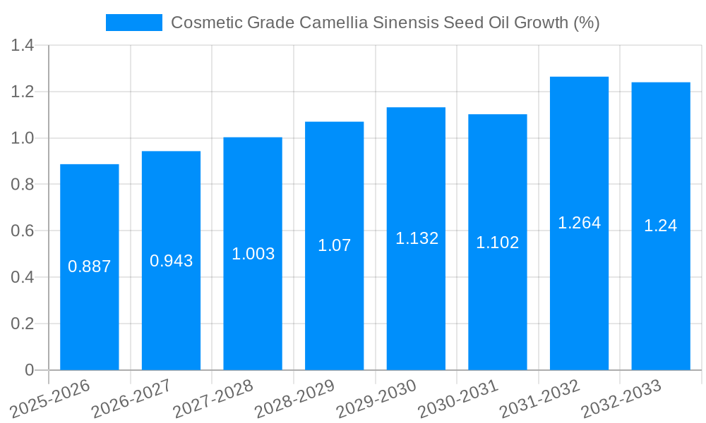 Cosmetic Grade Camellia Sinensis Seed Oil Growth