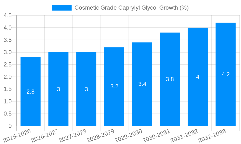 Cosmetic Grade Caprylyl Glycol Growth