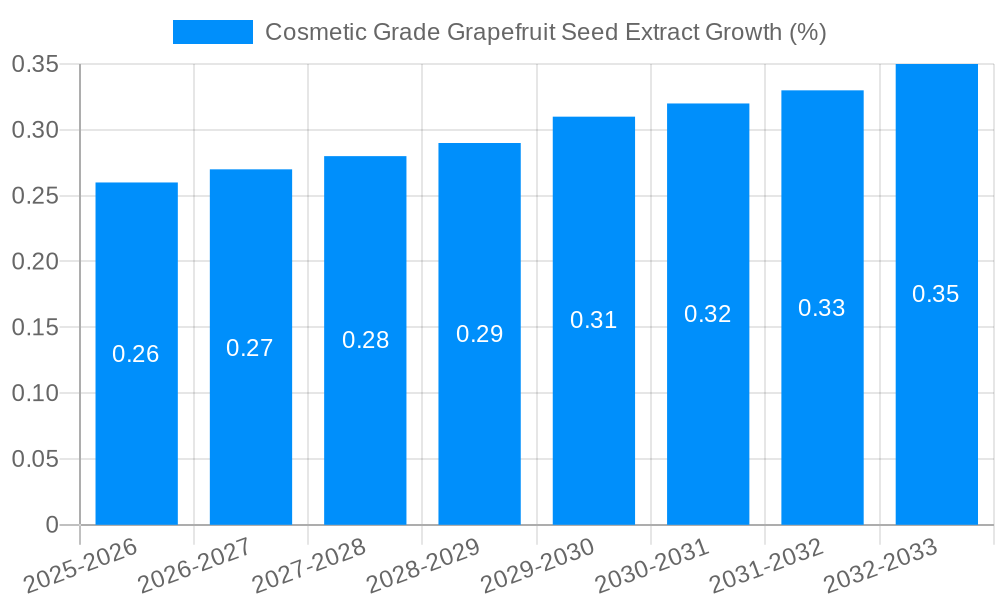 Cosmetic Grade Grapefruit Seed Extract Growth