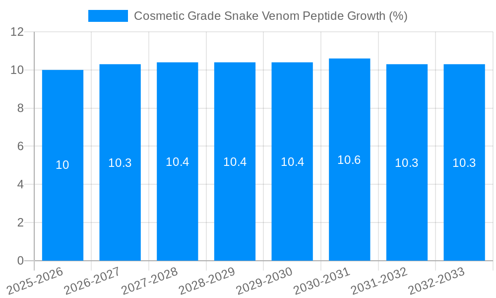 Cosmetic Grade Snake Venom Peptide Growth