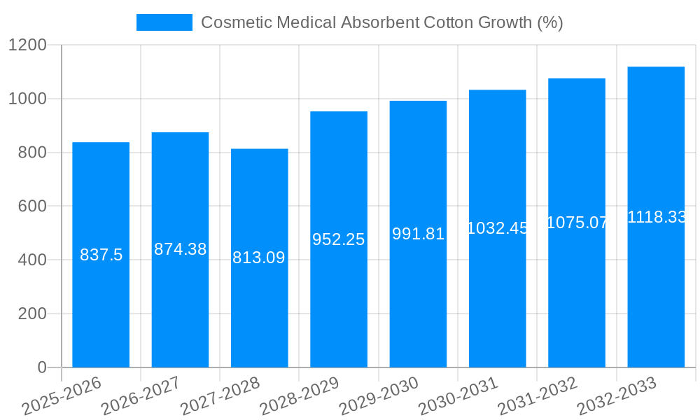 Cosmetic Medical Absorbent Cotton Growth
