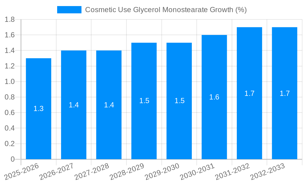 Cosmetic Use Glycerol Monostearate Growth