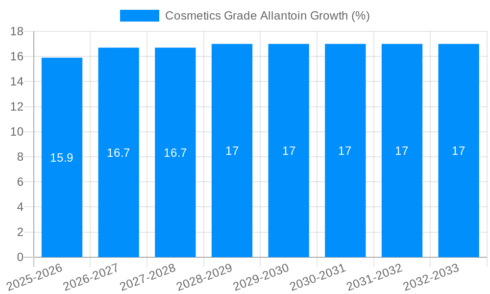 Cosmetics Grade Allantoin Growth