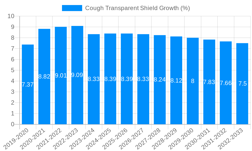 Cough Transparent Shield Growth