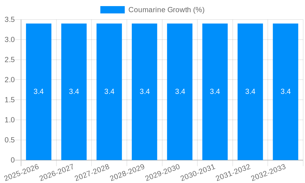 Coumarine Growth