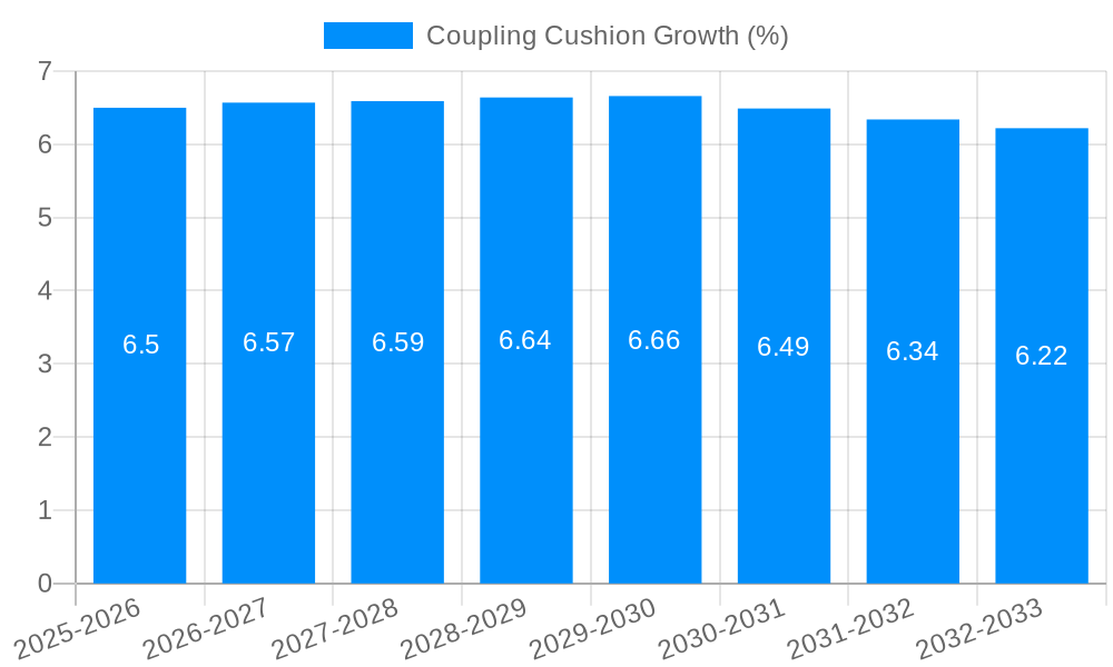 Coupling Cushion Growth