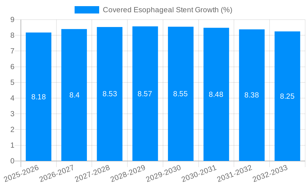 Covered Esophageal Stent Growth