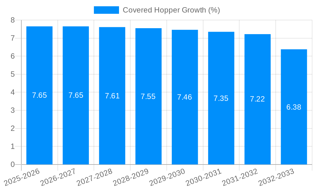 Covered Hopper Growth