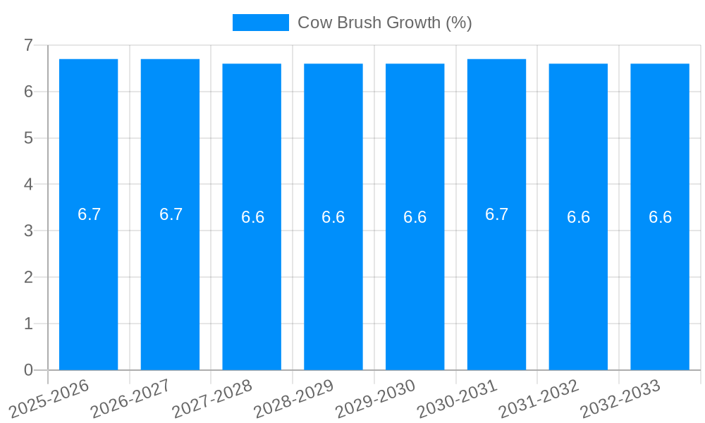 Cow Brush Growth