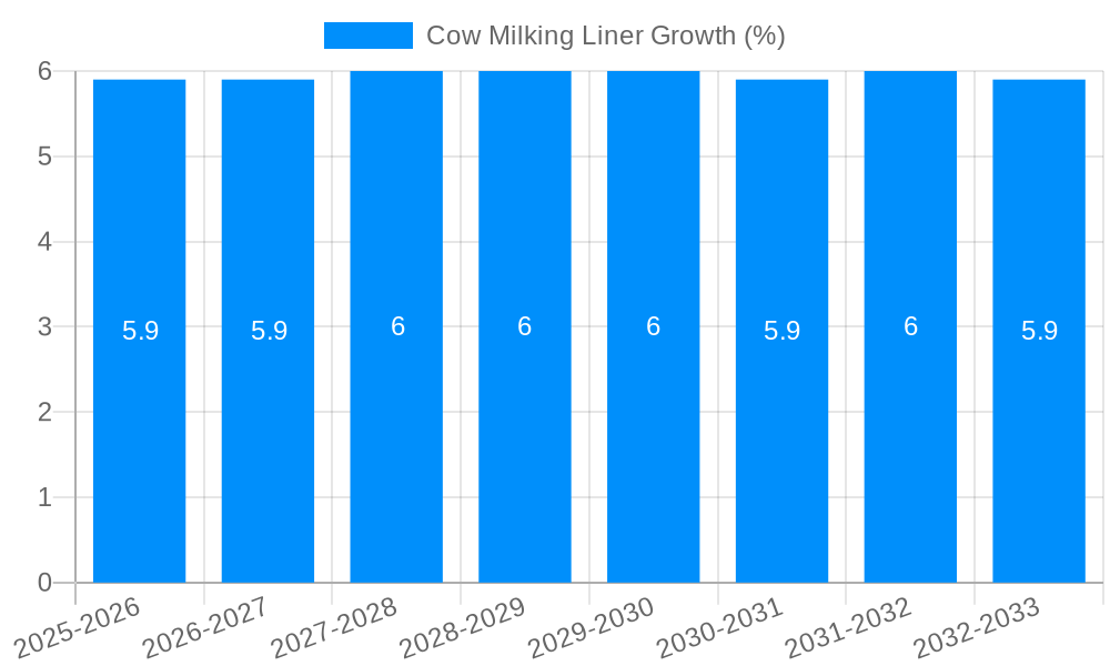 Cow Milking Liner Growth