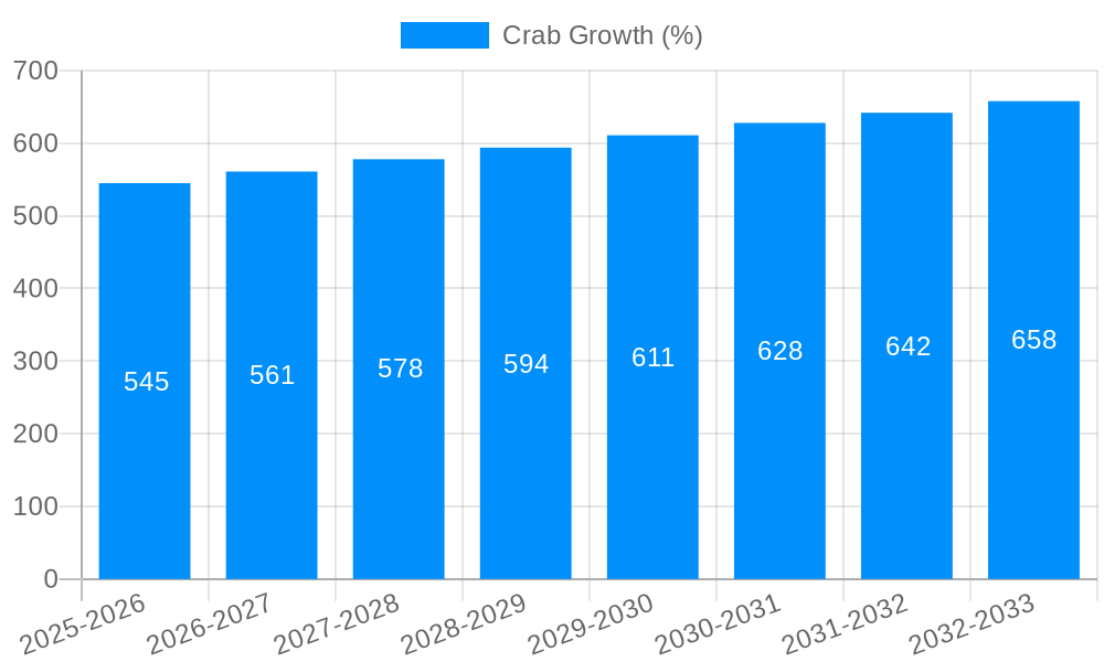 Crab Growth