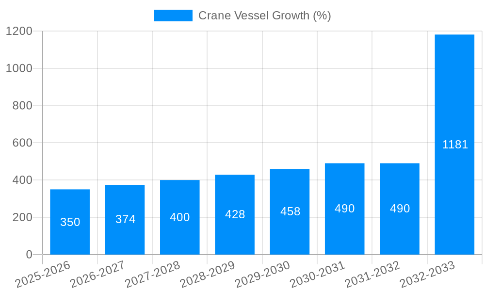 Crane Vessel Growth