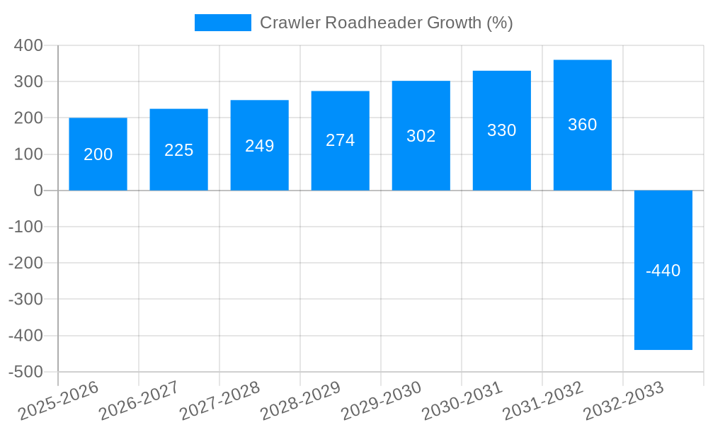 Crawler Roadheader Growth