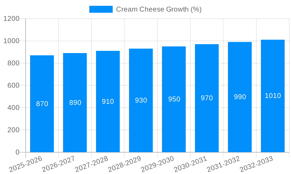 Cream Cheese Growth