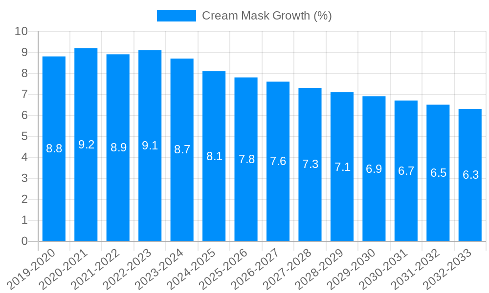 Cream Mask Growth