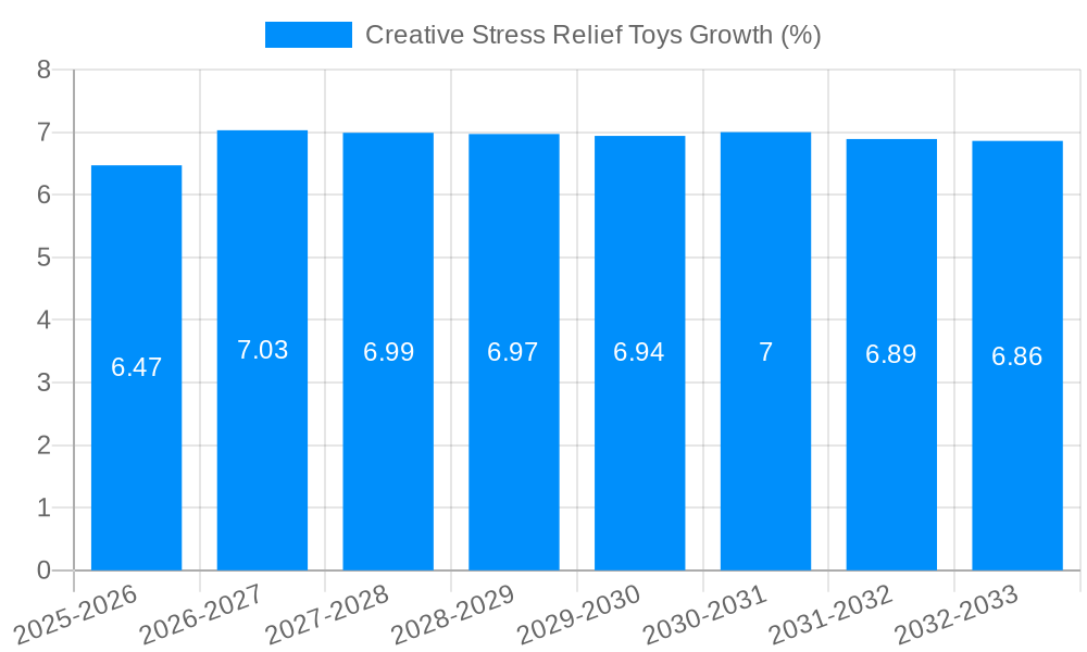 Creative Stress Relief Toys Growth