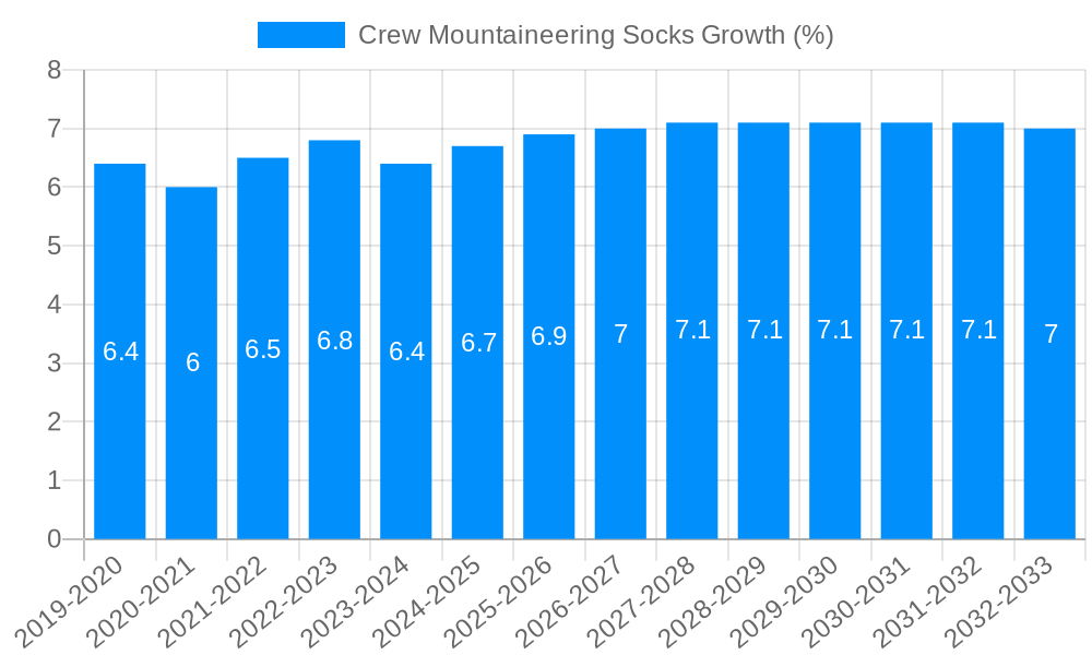 Crew Mountaineering Socks Growth