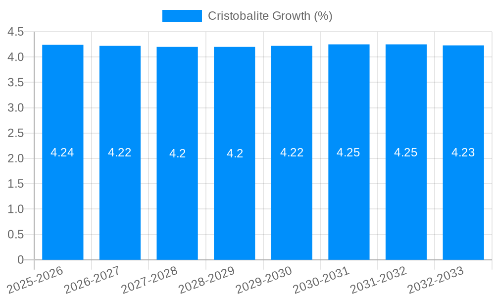 Cristobalite Growth