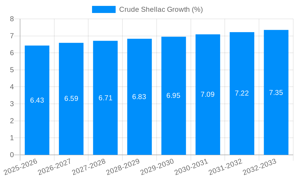 Crude Shellac Growth