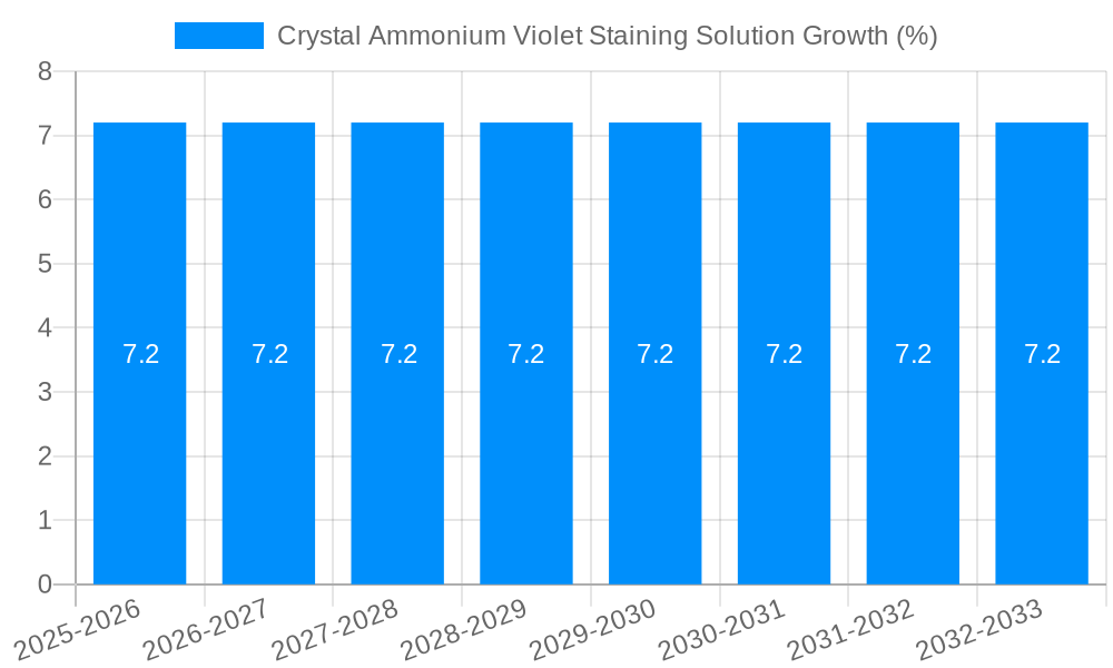 Crystal Ammonium Violet Staining Solution Growth
