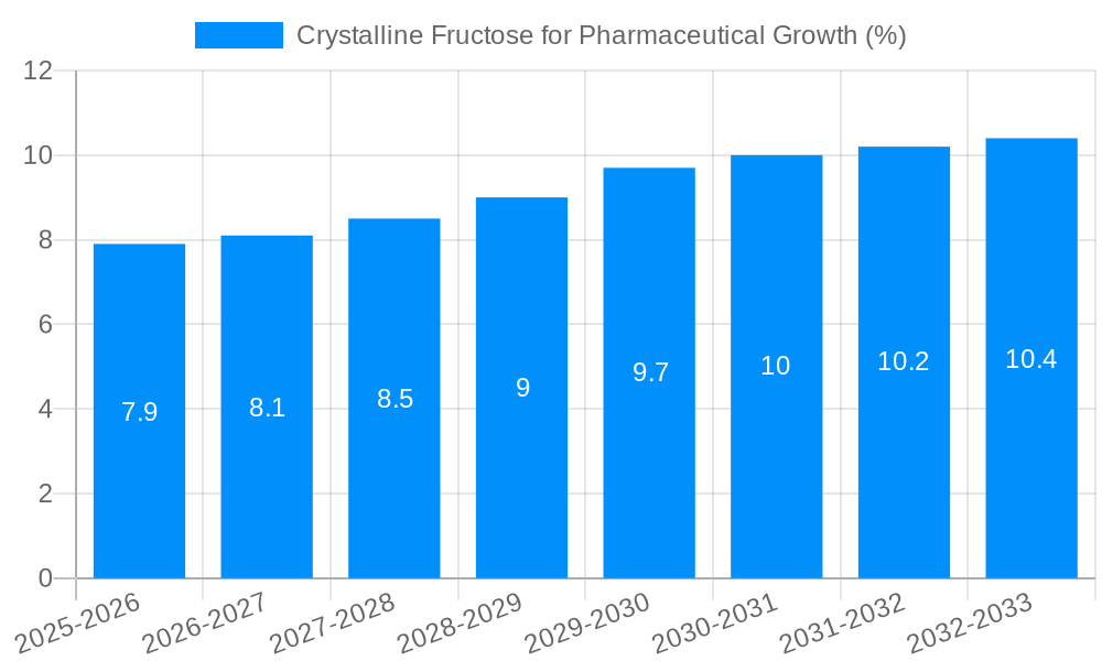 Crystalline Fructose for Pharmaceutical Growth