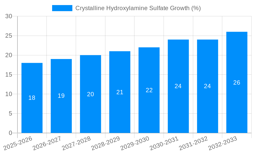 Crystalline Hydroxylamine Sulfate Growth