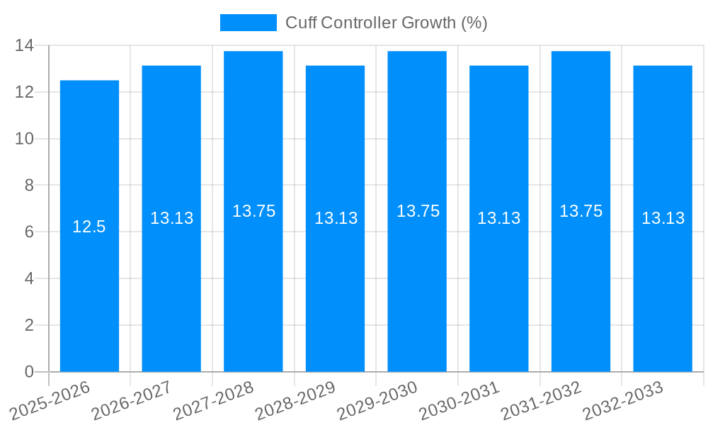 Cuff Controller Growth