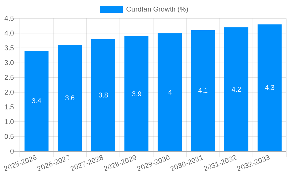 Curdlan Growth