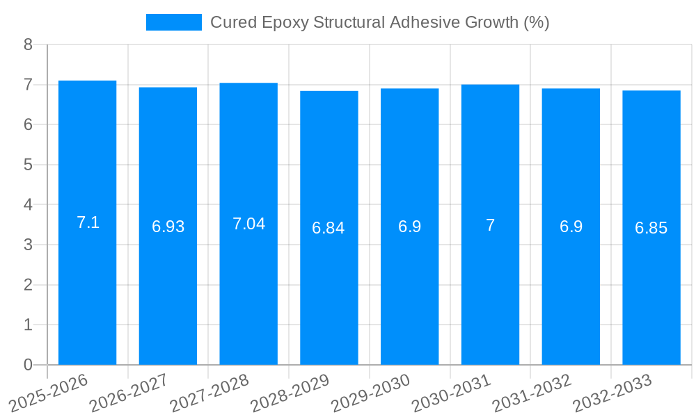 Cured Epoxy Structural Adhesive Growth