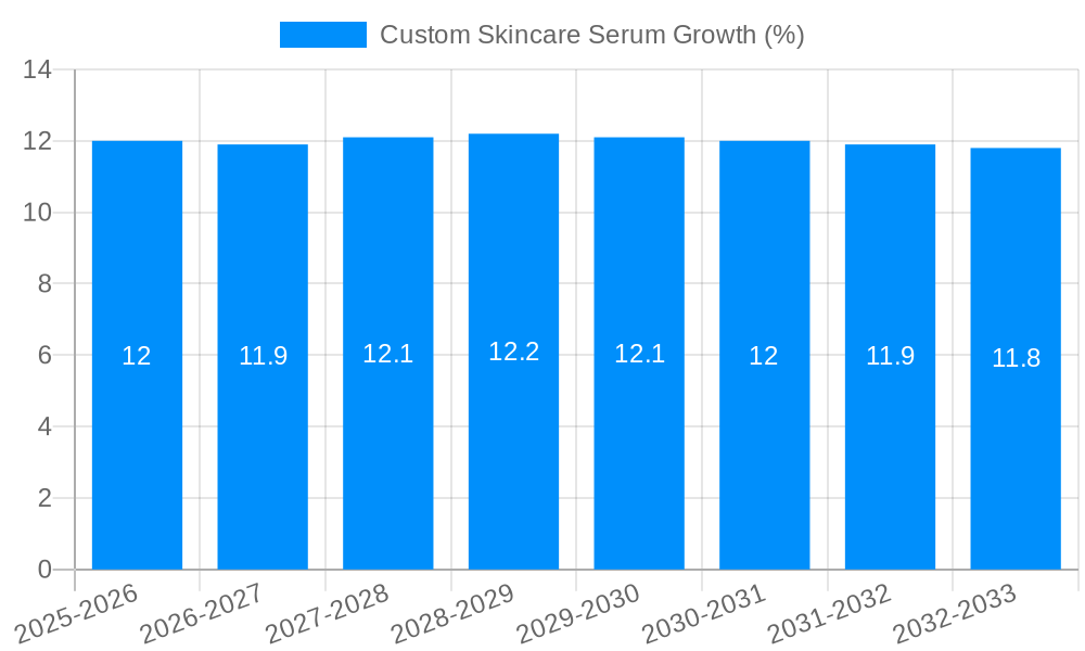 Custom Skincare Serum Growth