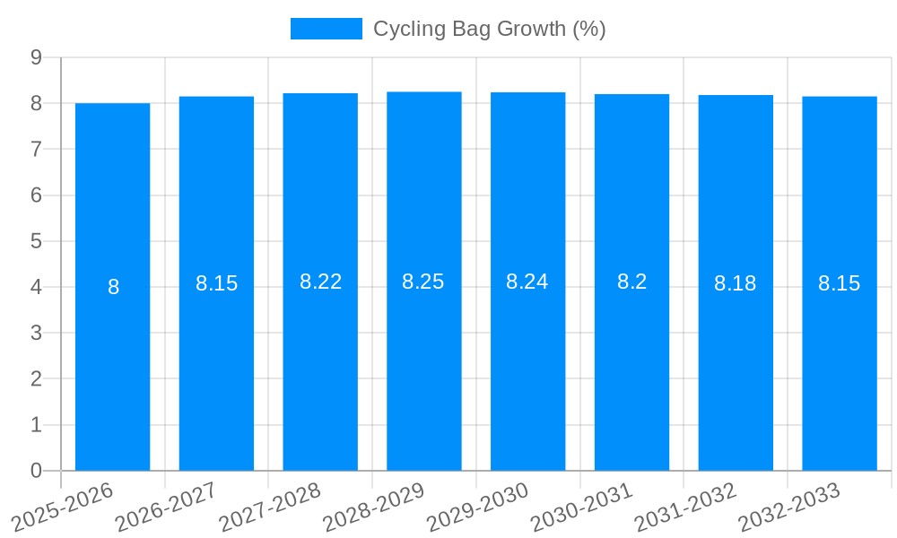 Cycling Bag Growth
