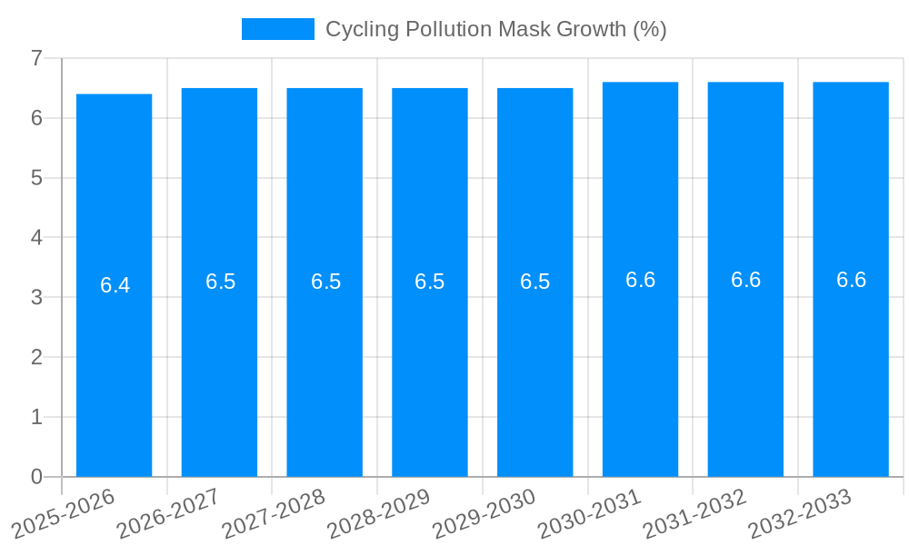 Cycling Pollution Mask Growth