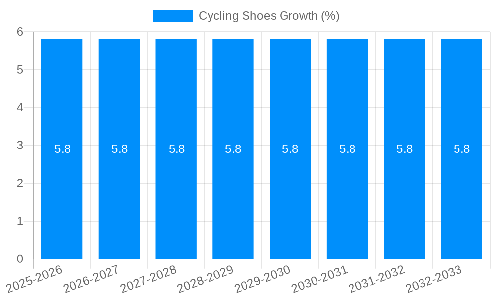 Cycling Shoes Growth